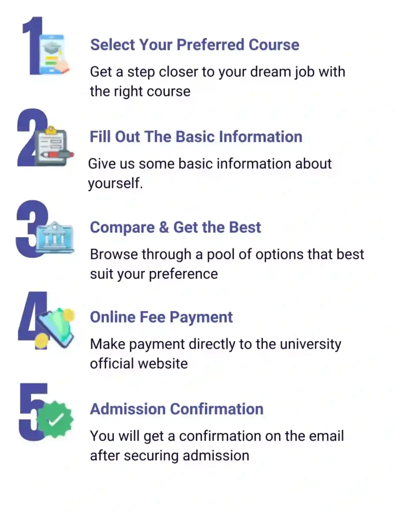 Online mba admission procedure